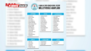 YDP’NİN 6 ARALIK MİLLETVEKİLİ ADAY LİSTESİ KESİNLEŞTİ